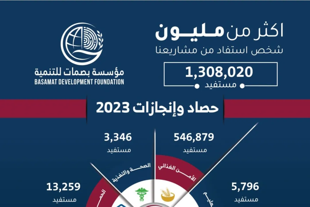 حصاد انجازات العام 2023