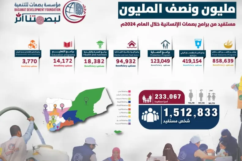حصاد اثر بصماتنا للعام 2024